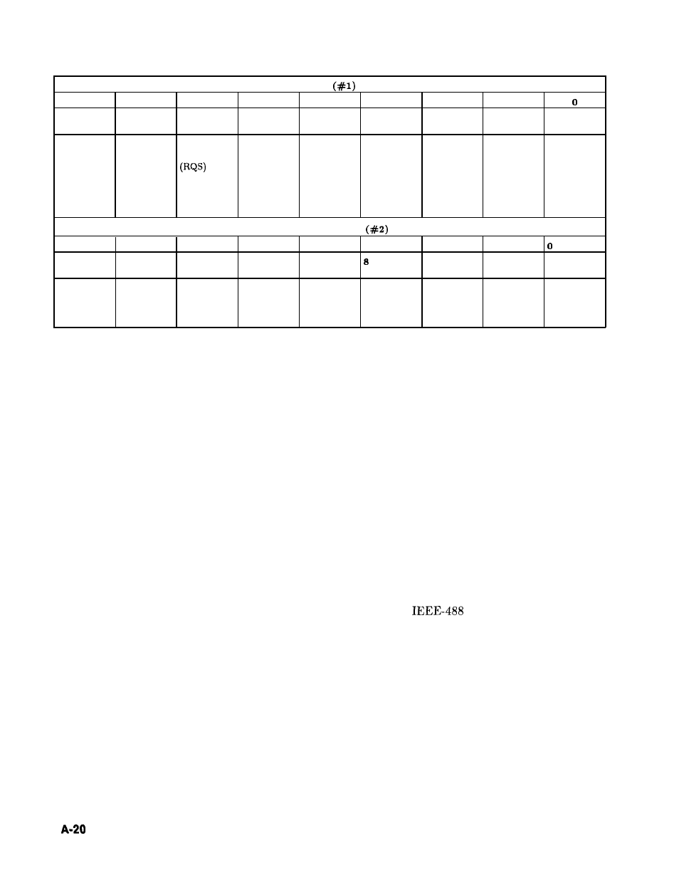 Analyzer status register | HP 8360 User Manual | Page 165 / 508