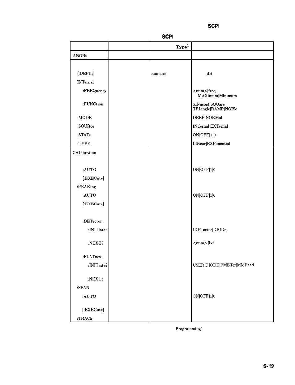 Command summary table s-l. hp 8360 command summary, Hp 8360 user’s handbook, Operating and programming reference | HP 8360 User Manual | Page 317 / 508