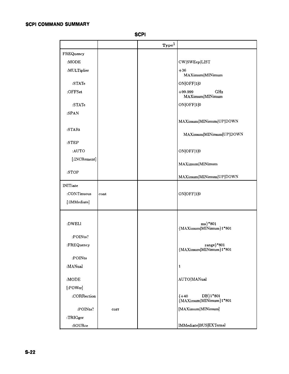 Table s-l. hp 8360 command summary (continued) | HP 8360 User Manual | Page 320 / 508