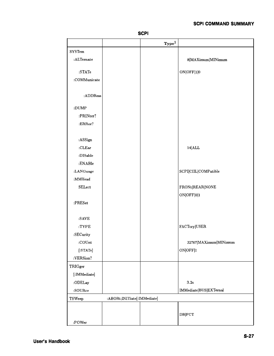 Table s-l. hp 8360 command summary (continued), Hp 8360 operating and programming reference | HP 8360 User Manual | Page 325 / 508