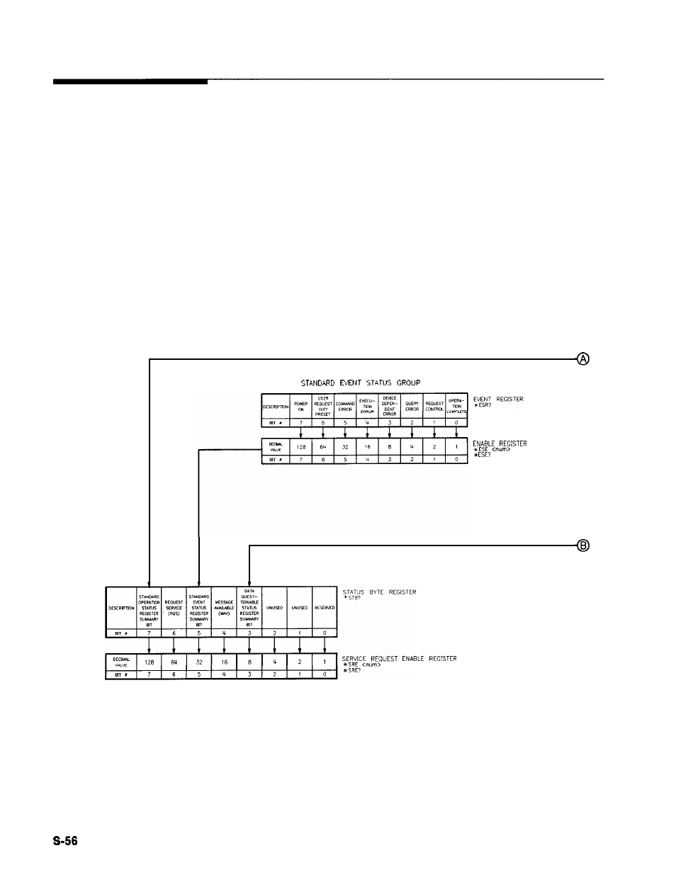 Scpi status register structure | HP 8360 User Manual | Page 354 / 508