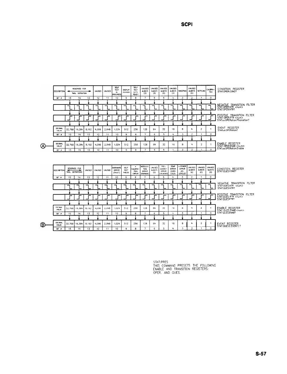 Status register structure | HP 8360 User Manual | Page 355 / 508