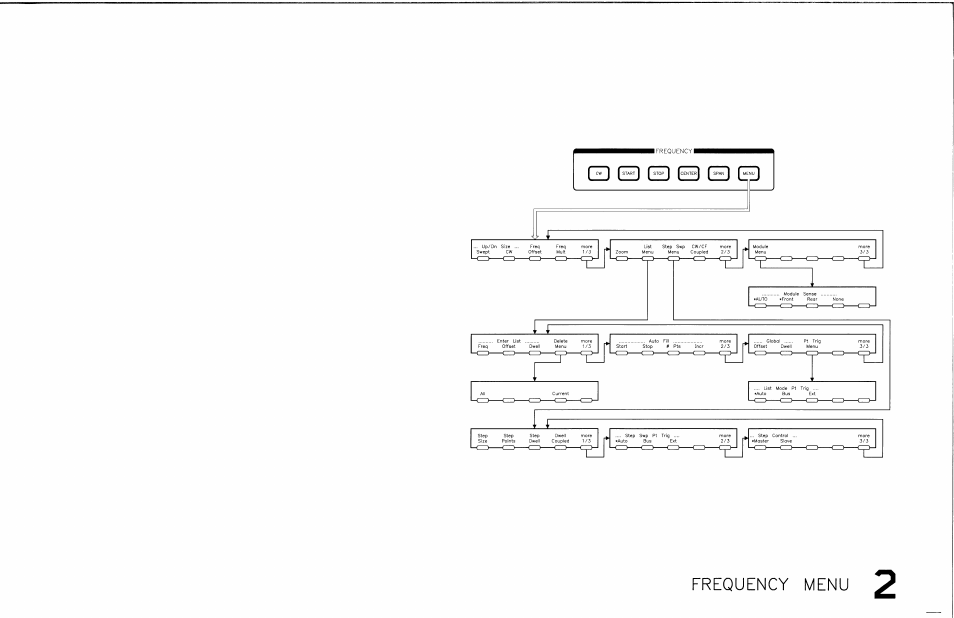 Frequency menu | HP 8360 User Manual | Page 399 / 508