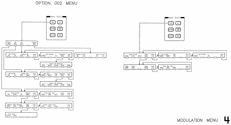 Modulation menu | HP 8360 User Manual | Page 401 / 508