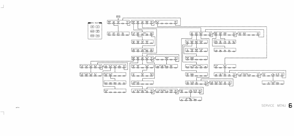 Service menu | HP 8360 User Manual | Page 403 / 508