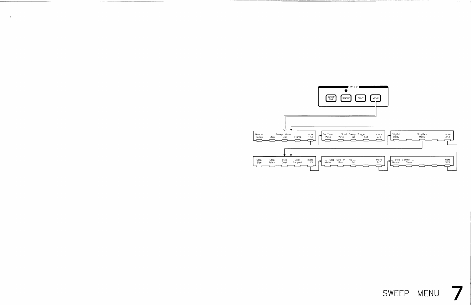 Sweep menu | HP 8360 User Manual | Page 404 / 508