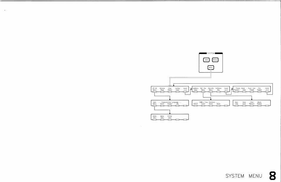 System menu | HP 8360 User Manual | Page 405 / 508