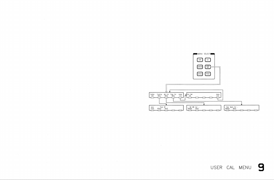 User cal menu | HP 8360 User Manual | Page 406 / 508