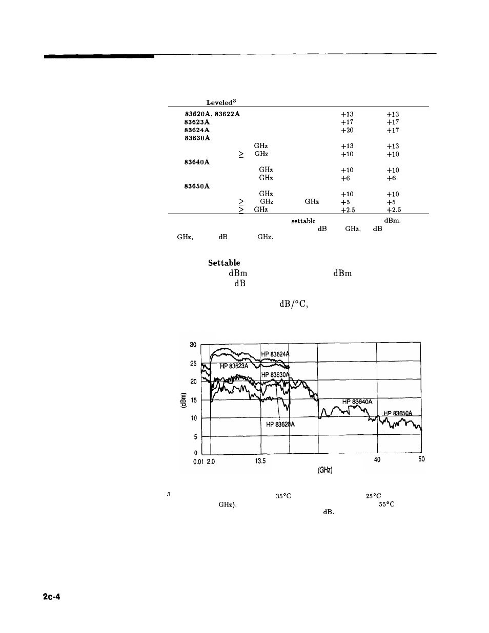 Rf output, Output power, Specifications | HP 8360 User Manual | Page 410 / 508