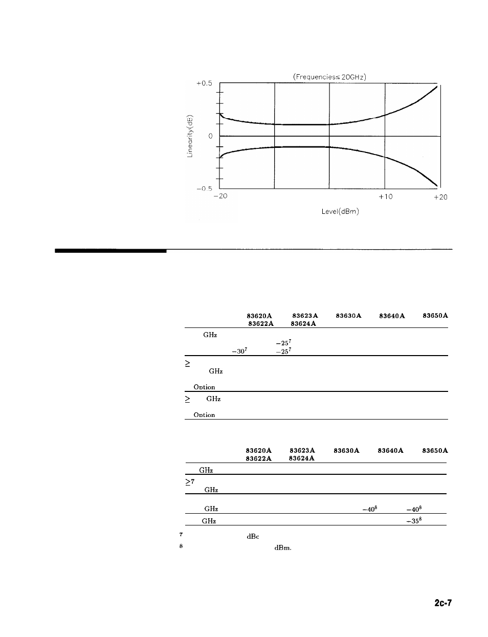 Spectral purity, Spurious signals, Harmonics | Subharmonics, Specifications | HP 8360 User Manual | Page 413 / 508