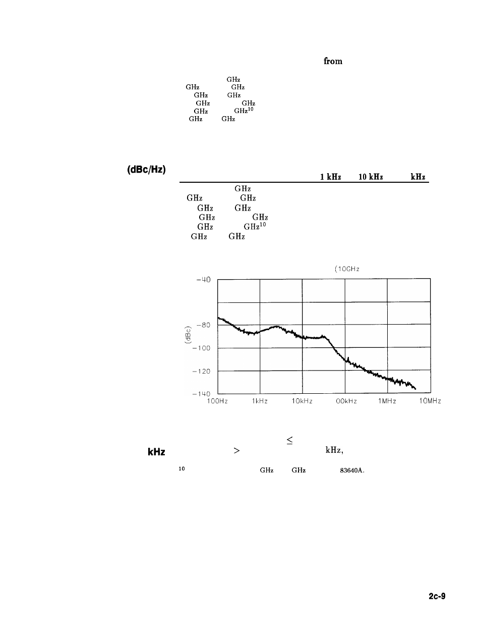 Single-sideband phase noise (dbc/hz), Residual fm (rms, 50 hz to 15 khz bandwidth), Single-sideband phase noise | Residual fm, Rms, 50 hz to 15, Bandwidth) | HP 8360 User Manual | Page 415 / 508