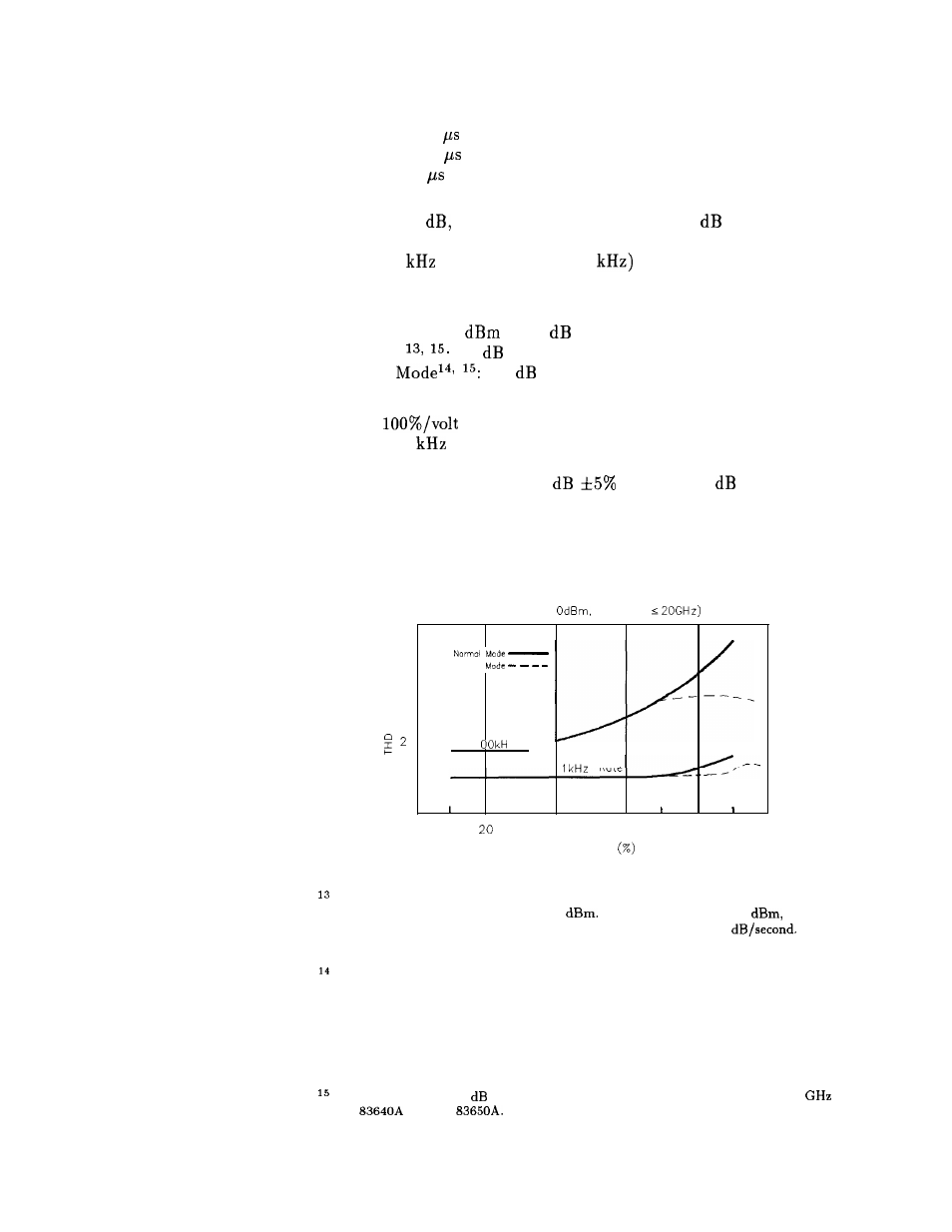 Am and scan | HP 8360 User Manual | Page 465 / 508