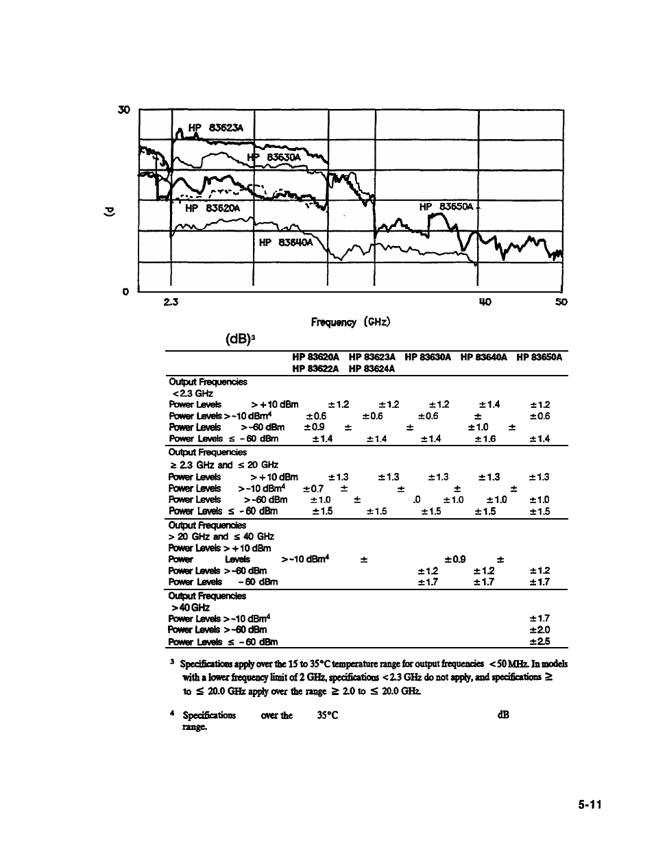 Accuracy | HP 8360 User Manual | Page 470 / 508