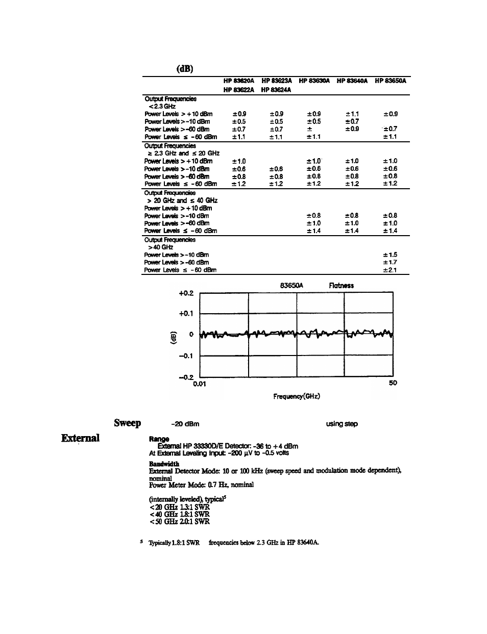 Analog power sweep, External leveling, Source match | Flatness, Analog power leveling | HP 8360 User Manual | Page 471 / 508
