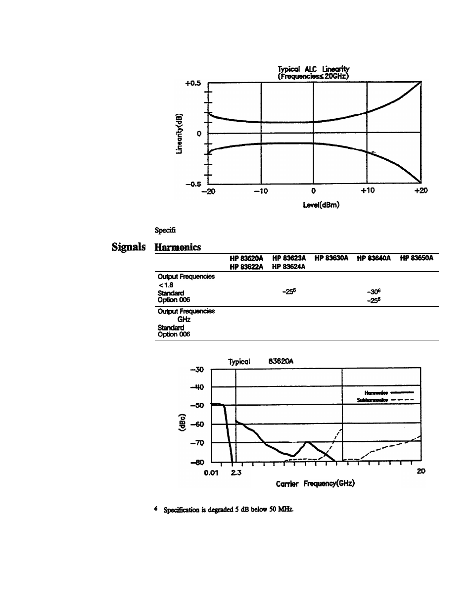 Spectral purity, Spurious signals, Spurious | HP 8360 User Manual | Page 472 / 508