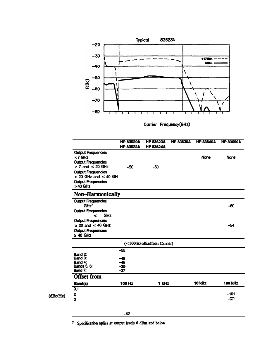 Single-sideband phase noise (dbc/hz), Subharmonics, Related | Power-line related | HP 8360 User Manual | Page 473 / 508