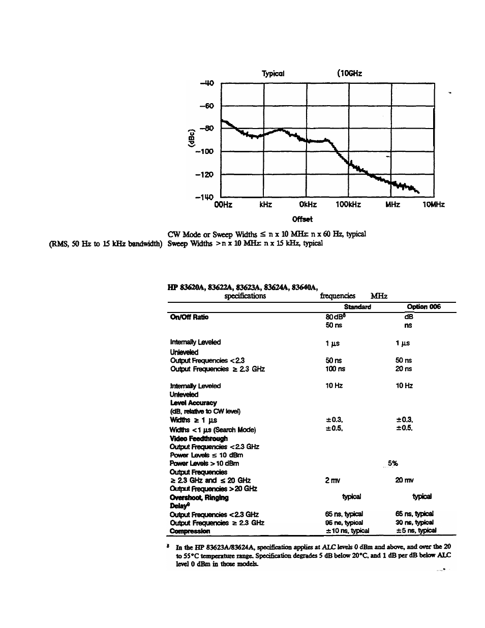 Residual fm, Modulation, Pulse | HP 8360 User Manual | Page 474 / 508