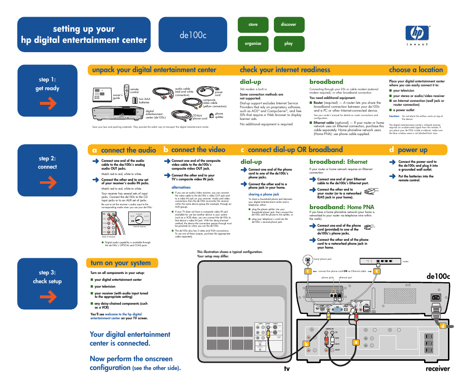 HP de 1000c User Manual | 1 page