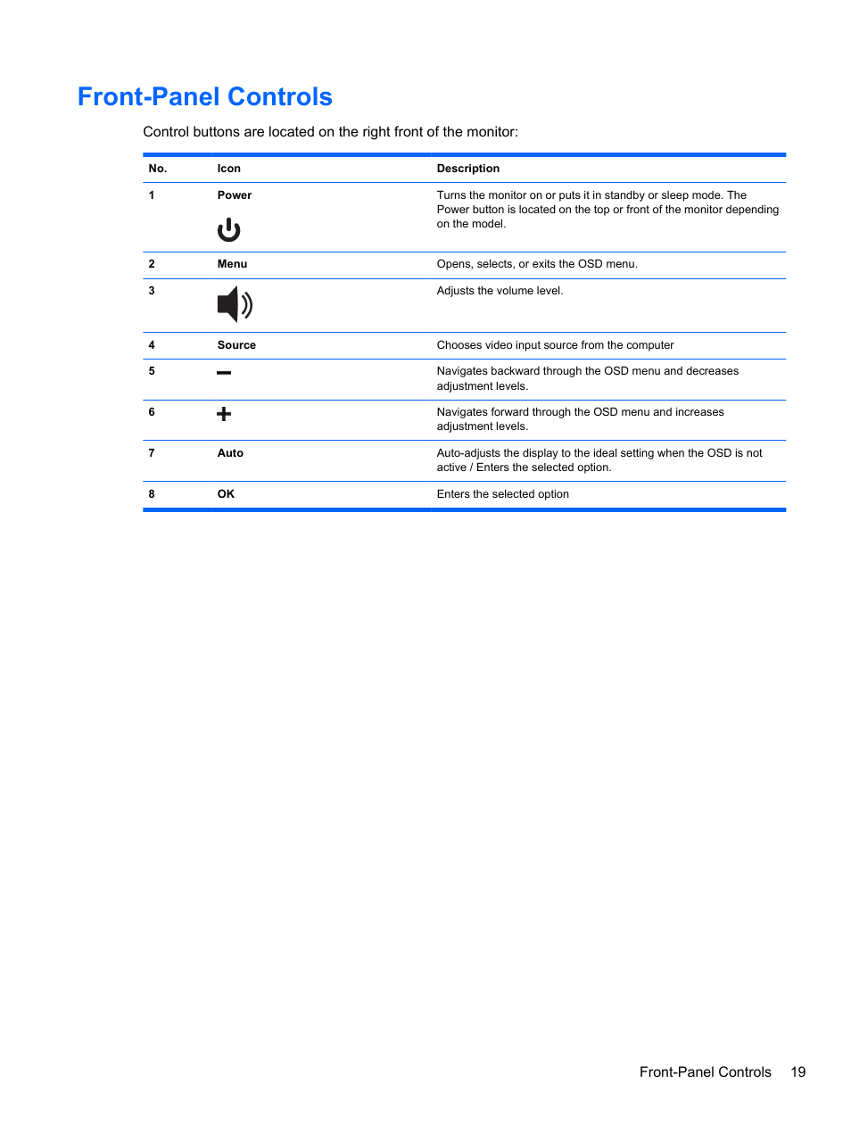 Front-panel controls | HP 2010 User Manual | Page 25 / 49