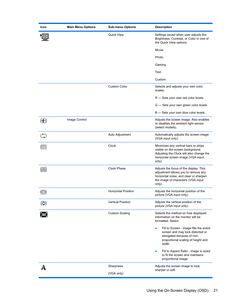 Using the on-screen display (osd) 21 | HP 2010 User Manual | Page 27 / 49