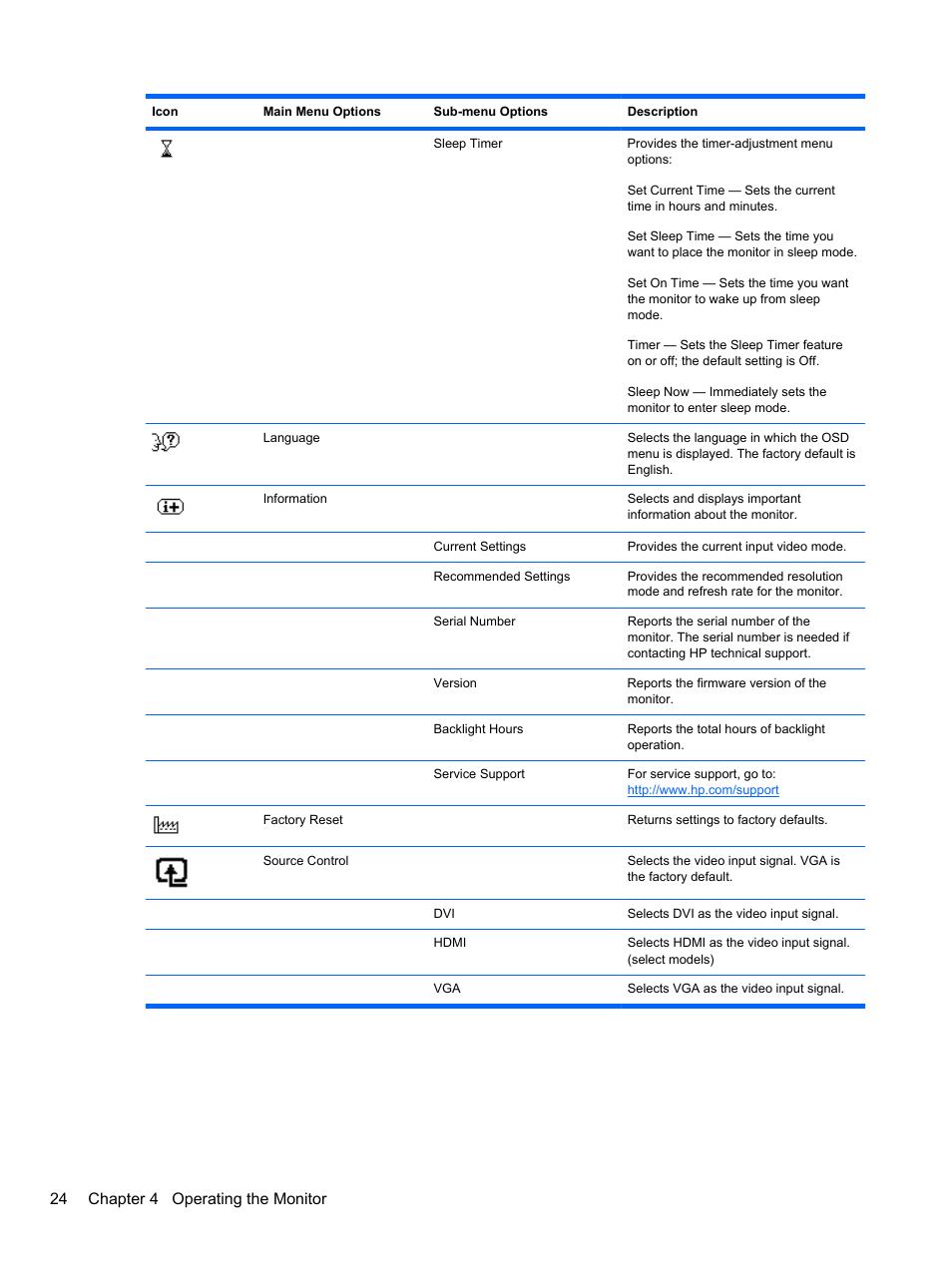 24 chapter 4 operating the monitor | HP 2010 User Manual | Page 30 / 49