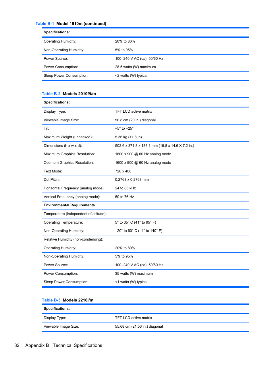 32 appendix b technical specifications | HP 2010 User Manual | Page 38 / 49