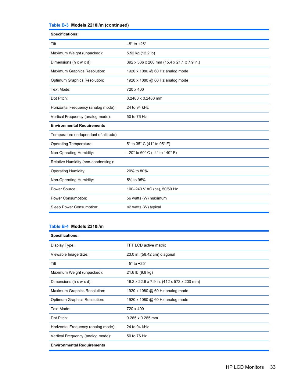 Hp lcd monitors 33 | HP 2010 User Manual | Page 39 / 49