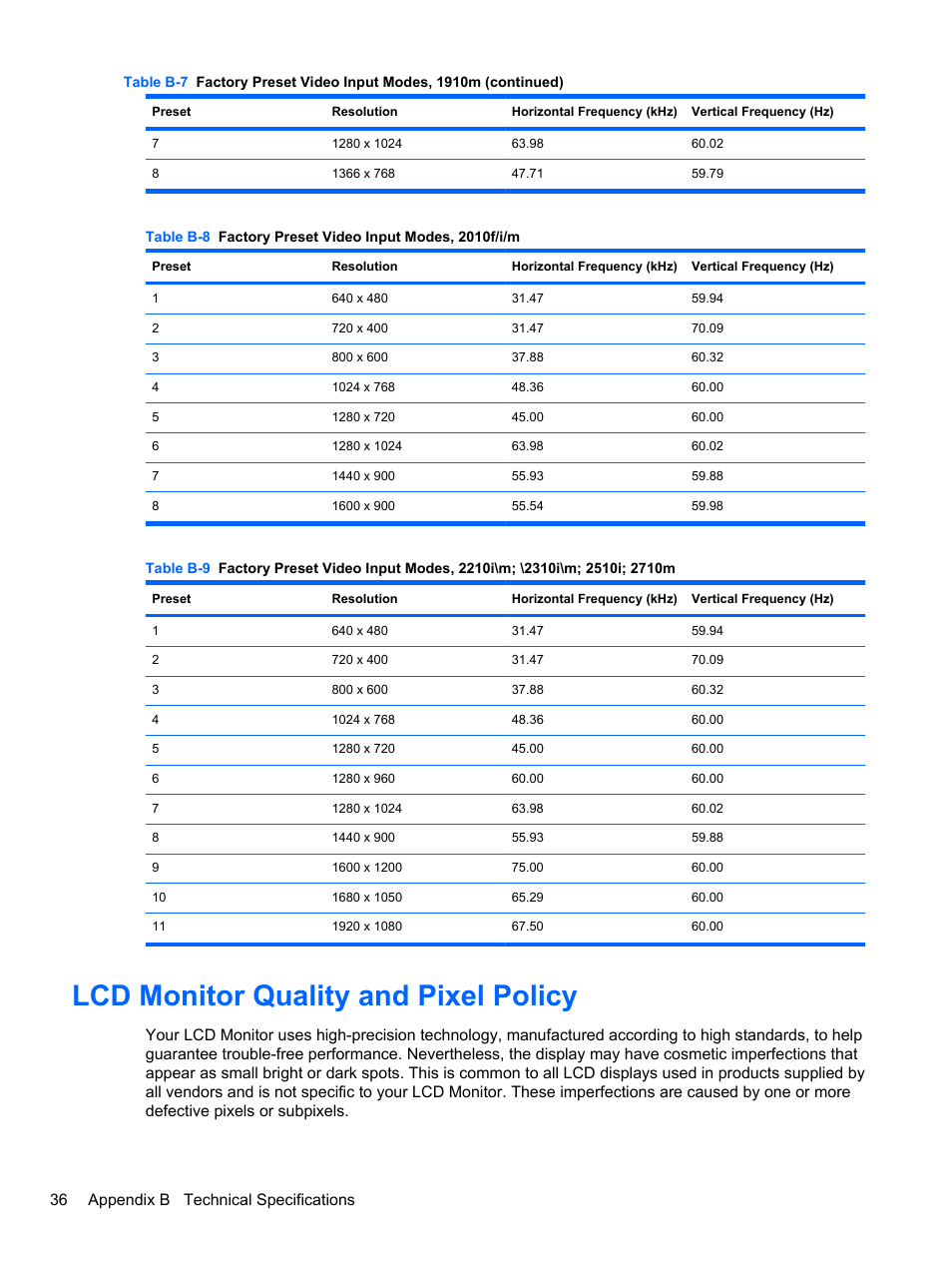 Lcd monitor quality and pixel policy, 36 appendix b technical specifications | HP 2010 User Manual | Page 42 / 49