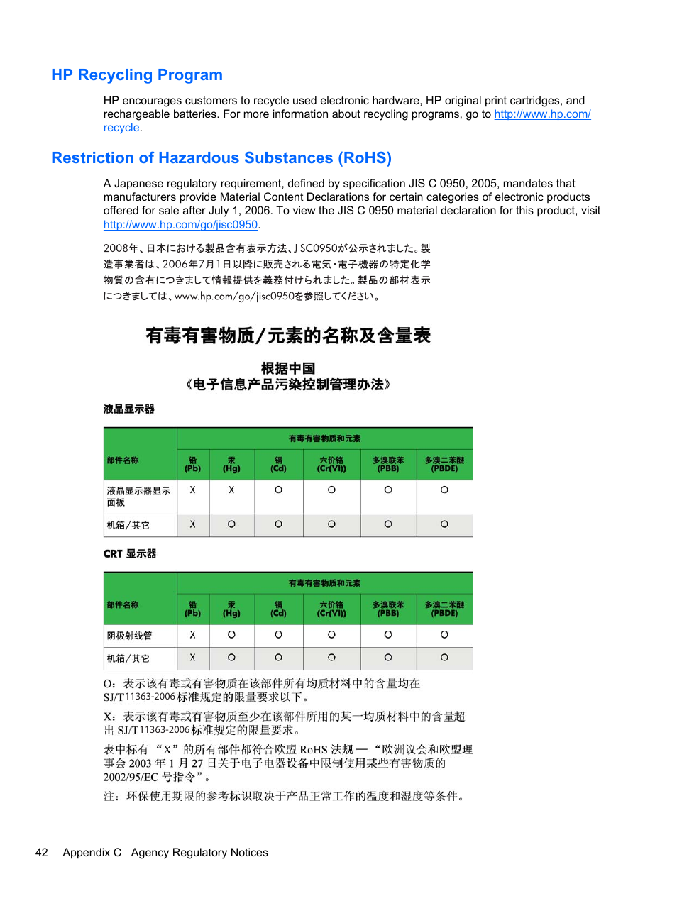 Hp recycling program, Restriction of hazardous substances (rohs) | HP 2010 User Manual | Page 48 / 49