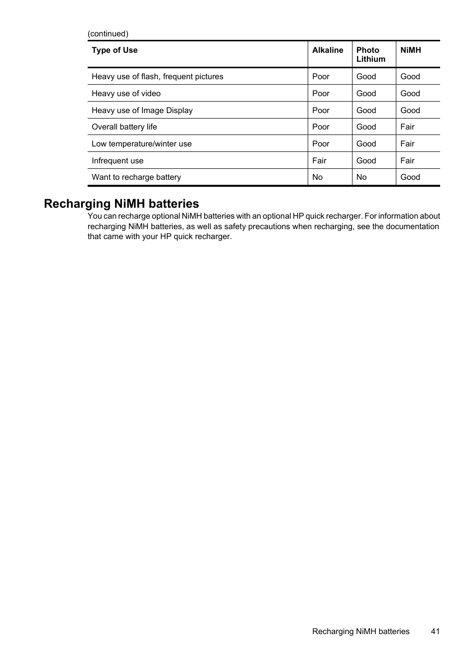 Recharging nimh batteries, Rst time (see | HP Photosmart Mz60 Series User Manual | Page 43 / 48