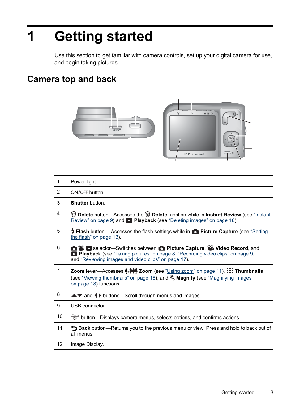 Getting started, Camera top and back, 1 getting started | 1getting started | HP Photosmart Mz60 Series User Manual | Page 5 / 48