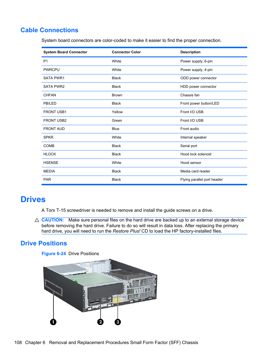 Cable connections, Drives, Drive positions | HP 8080 ELITE BUSINESS User Manual | Page 120 / 284