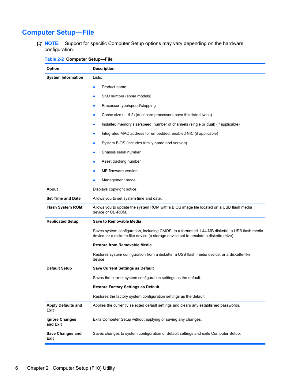 Computer setup—file | HP 8080 ELITE BUSINESS User Manual | Page 18 / 284