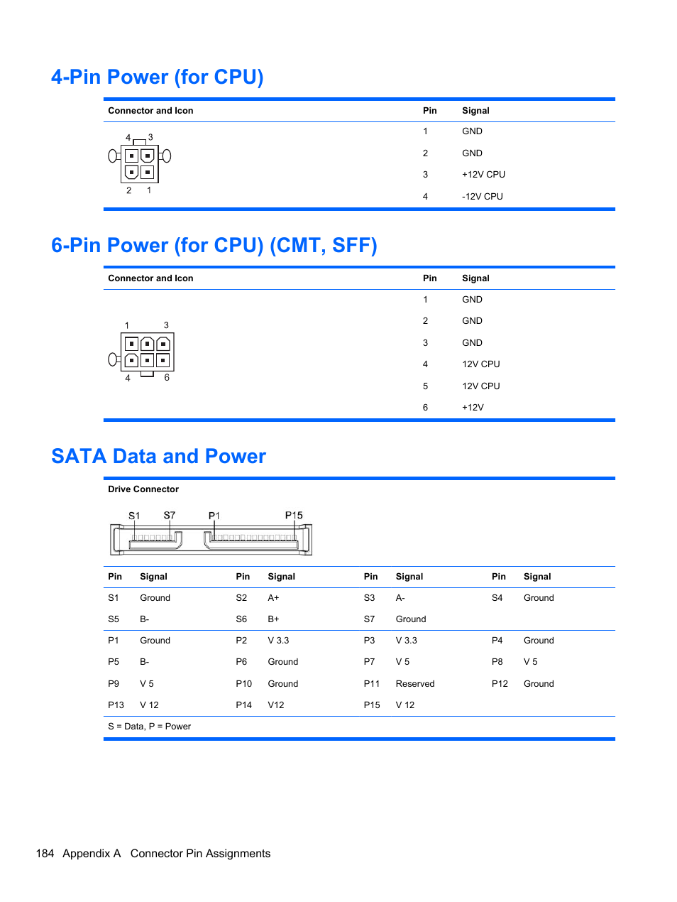 Pin power (for cpu), Pin power (for cpu) (cmt, sff), Sata data and power | HP 8080 ELITE BUSINESS User Manual | Page 196 / 284