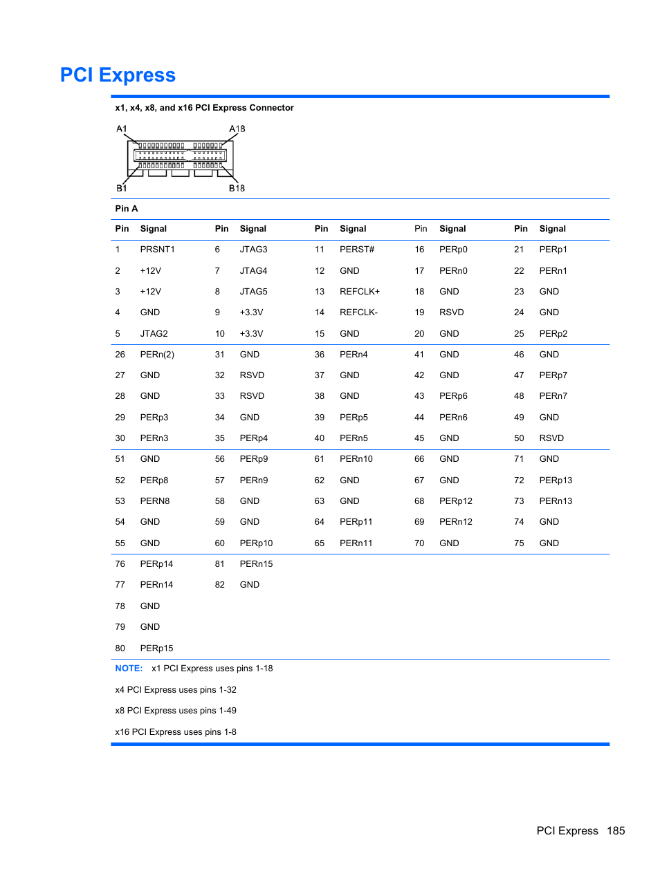 Pci express, Pci express 185 | HP 8080 ELITE BUSINESS User Manual | Page 197 / 284