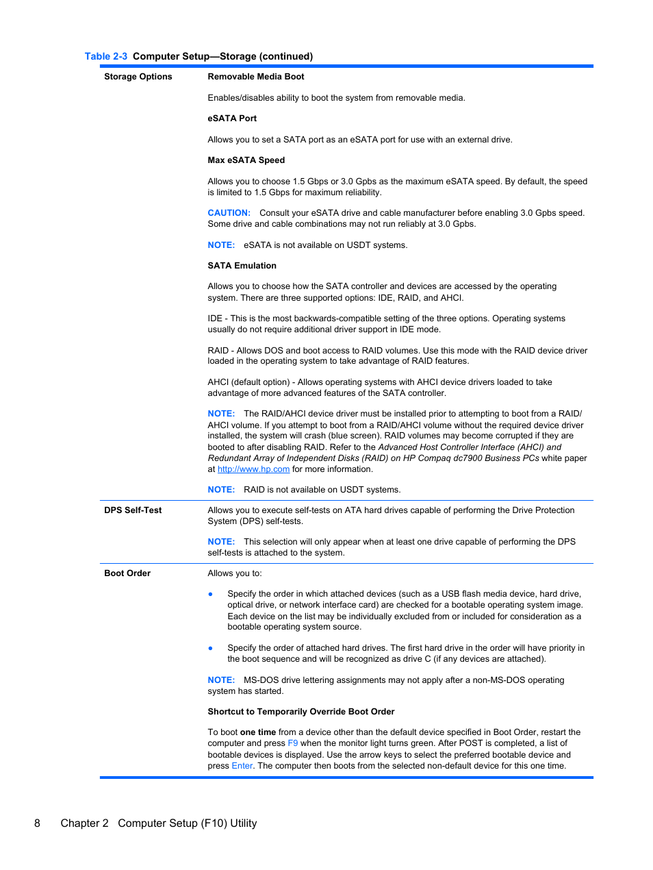 8chapter 2 computer setup (f10) utility | HP 8080 ELITE BUSINESS User Manual | Page 20 / 284