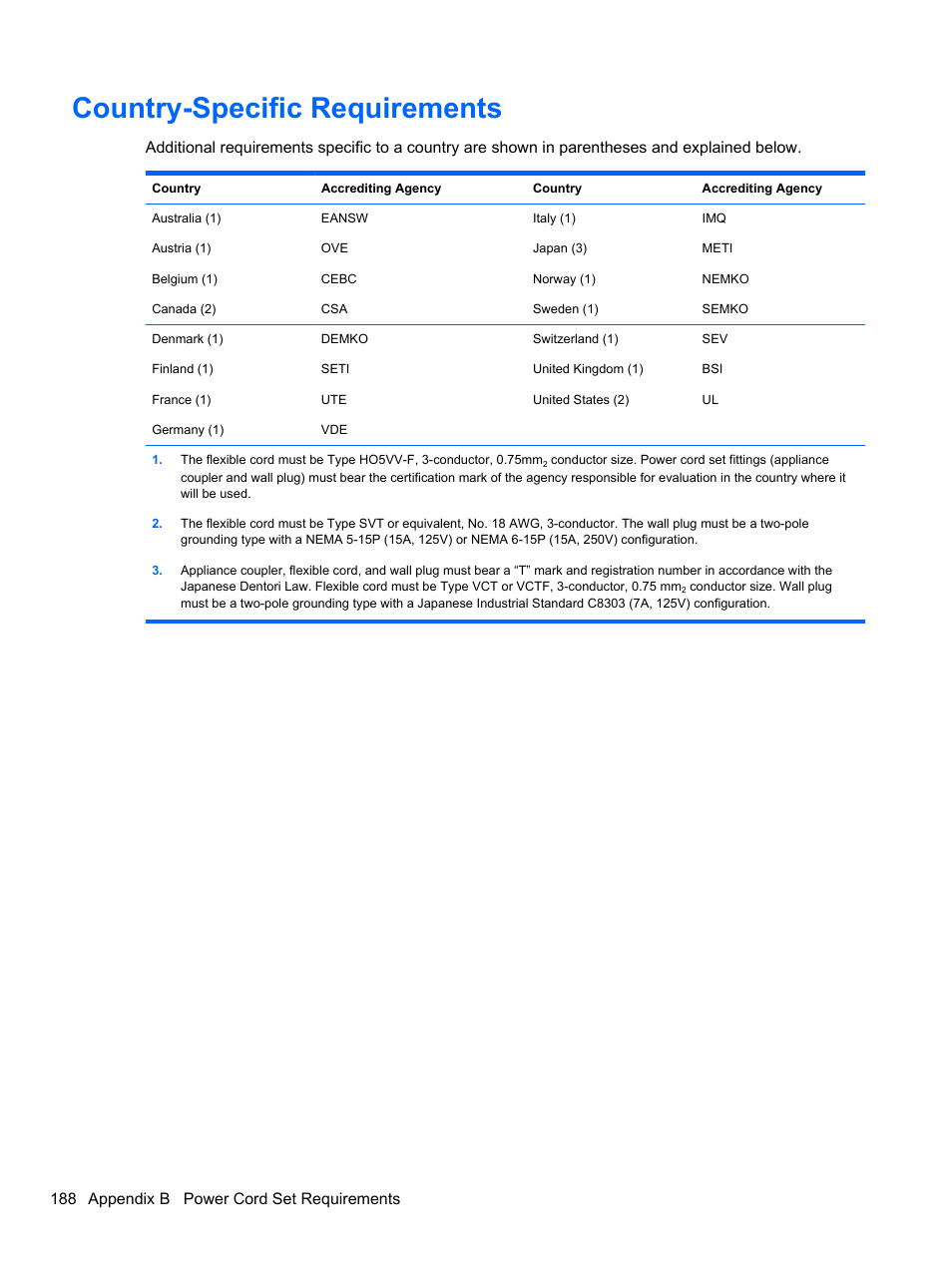 Country-specific requirements, 188 appendix b power cord set requirements | HP 8080 ELITE BUSINESS User Manual | Page 200 / 284