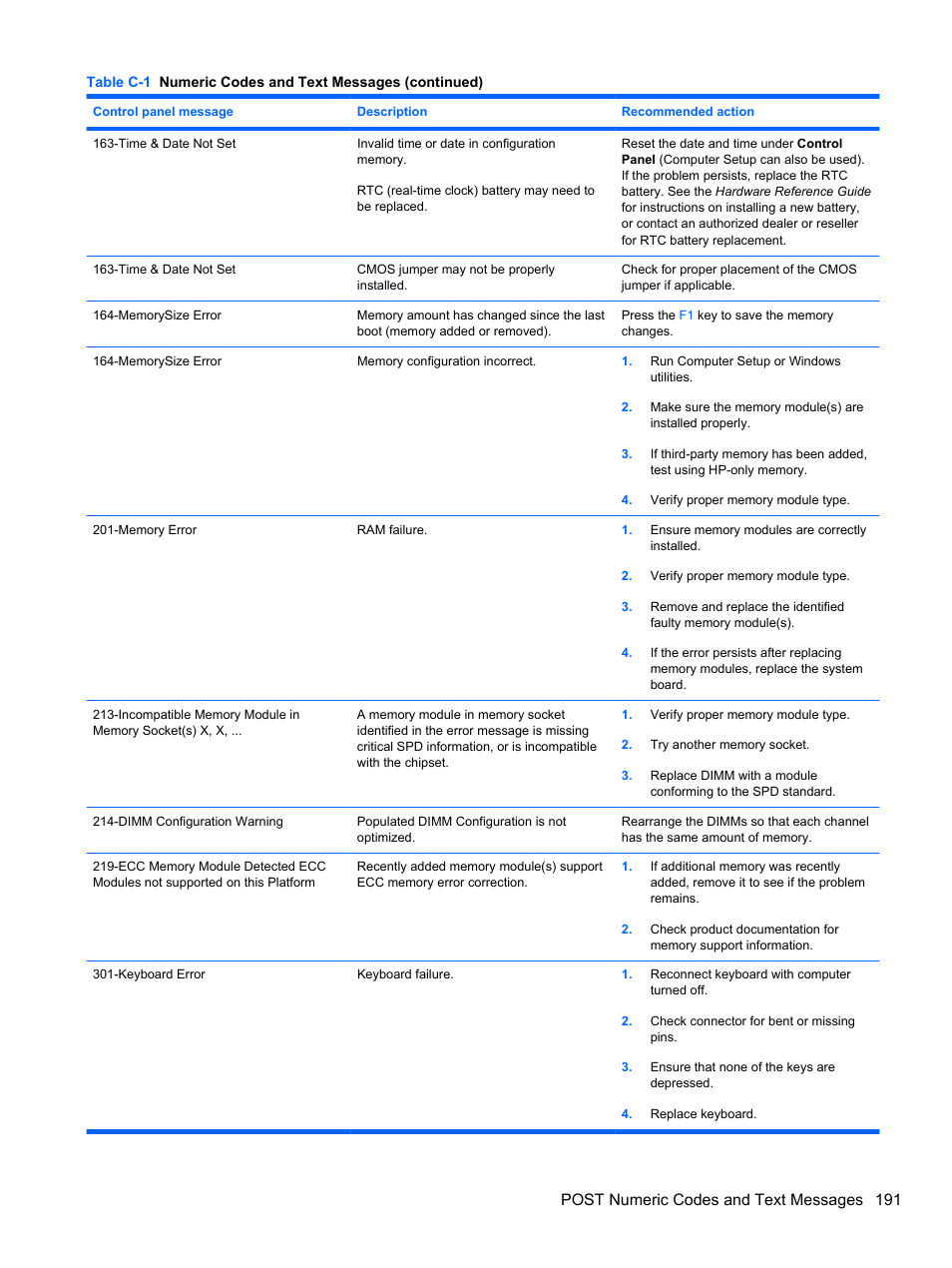 Post numeric codes and text messages 191 | HP 8080 ELITE BUSINESS User Manual | Page 203 / 284