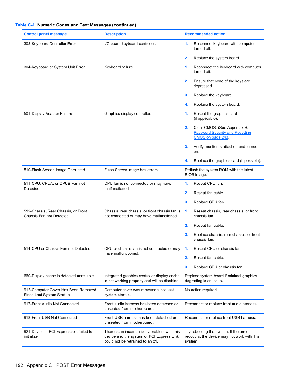 192 appendix c post error messages | HP 8080 ELITE BUSINESS User Manual | Page 204 / 284