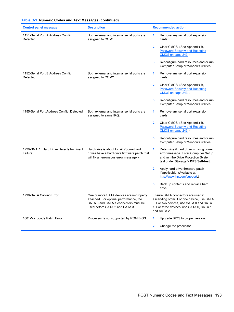 Post numeric codes and text messages 193 | HP 8080 ELITE BUSINESS User Manual | Page 205 / 284