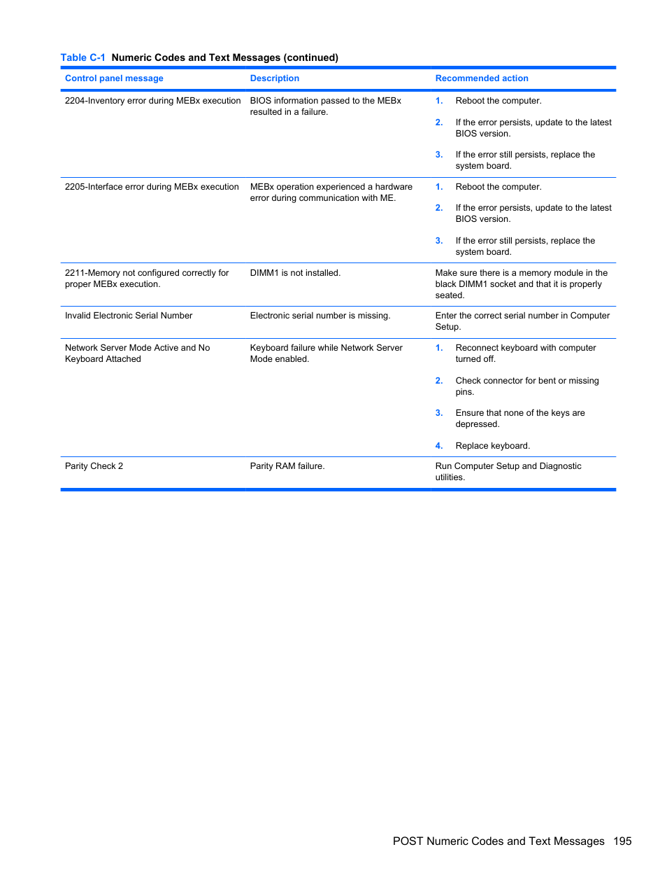 Post numeric codes and text messages 195 | HP 8080 ELITE BUSINESS User Manual | Page 207 / 284