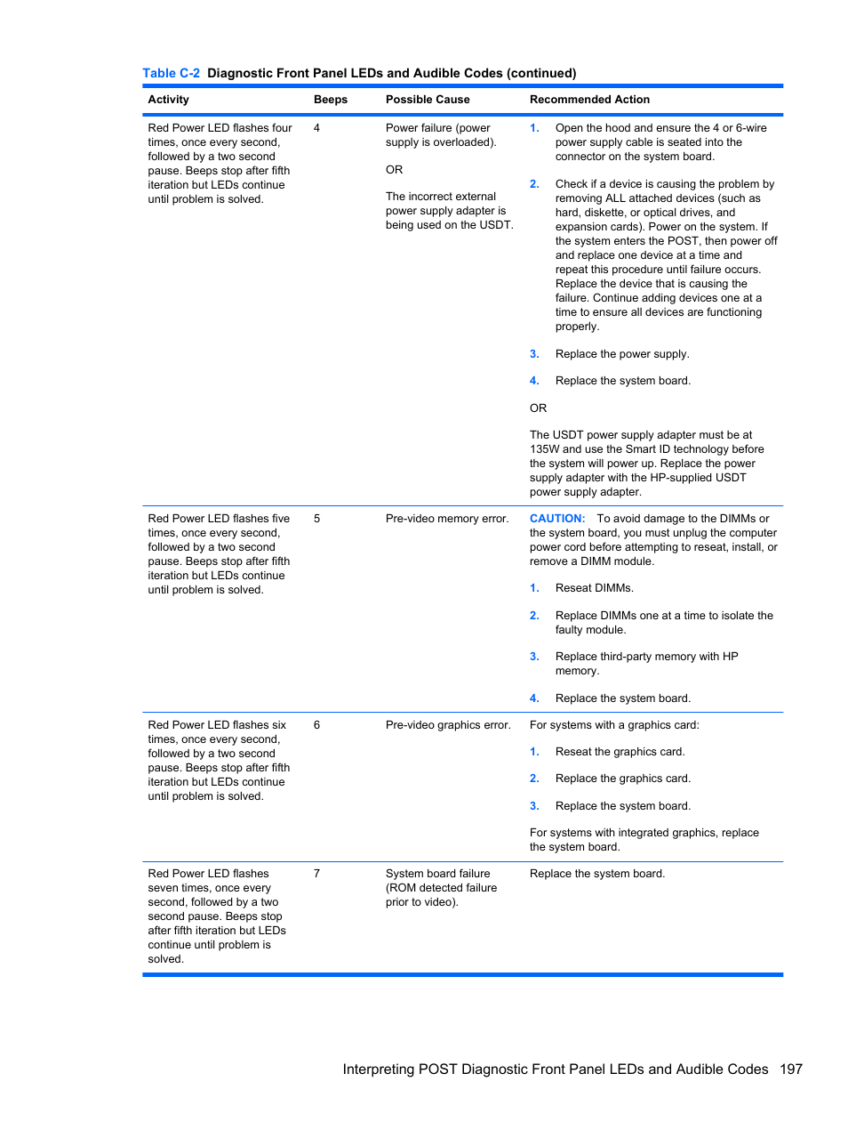 HP 8080 ELITE BUSINESS User Manual | Page 209 / 284
