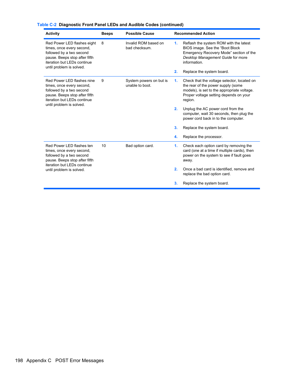 198 appendix c post error messages | HP 8080 ELITE BUSINESS User Manual | Page 210 / 284