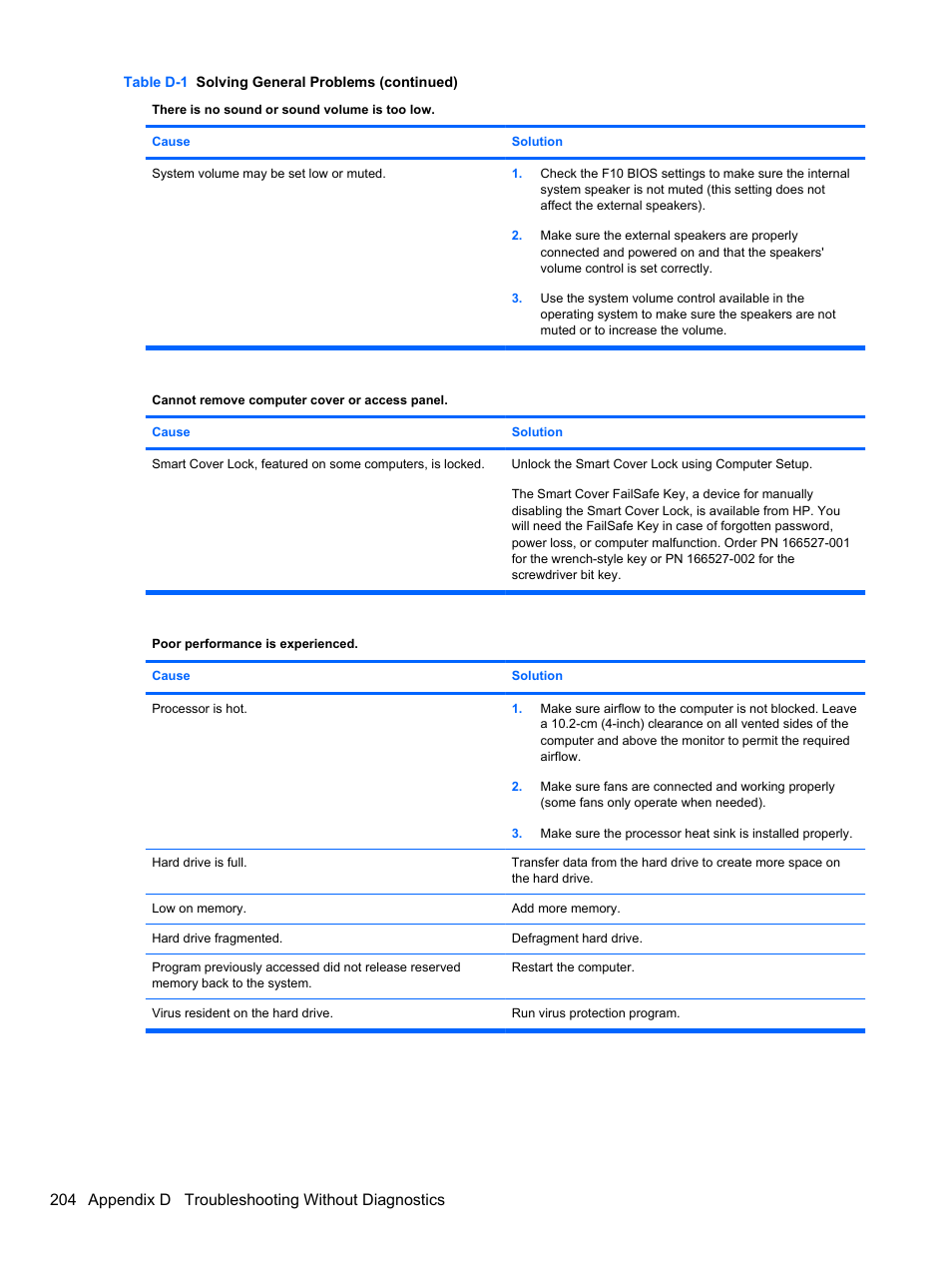 204 appendix d troubleshooting without diagnostics | HP 8080 ELITE BUSINESS User Manual | Page 216 / 284