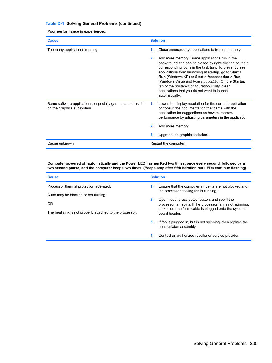 Solving general problems 205 | HP 8080 ELITE BUSINESS User Manual | Page 217 / 284