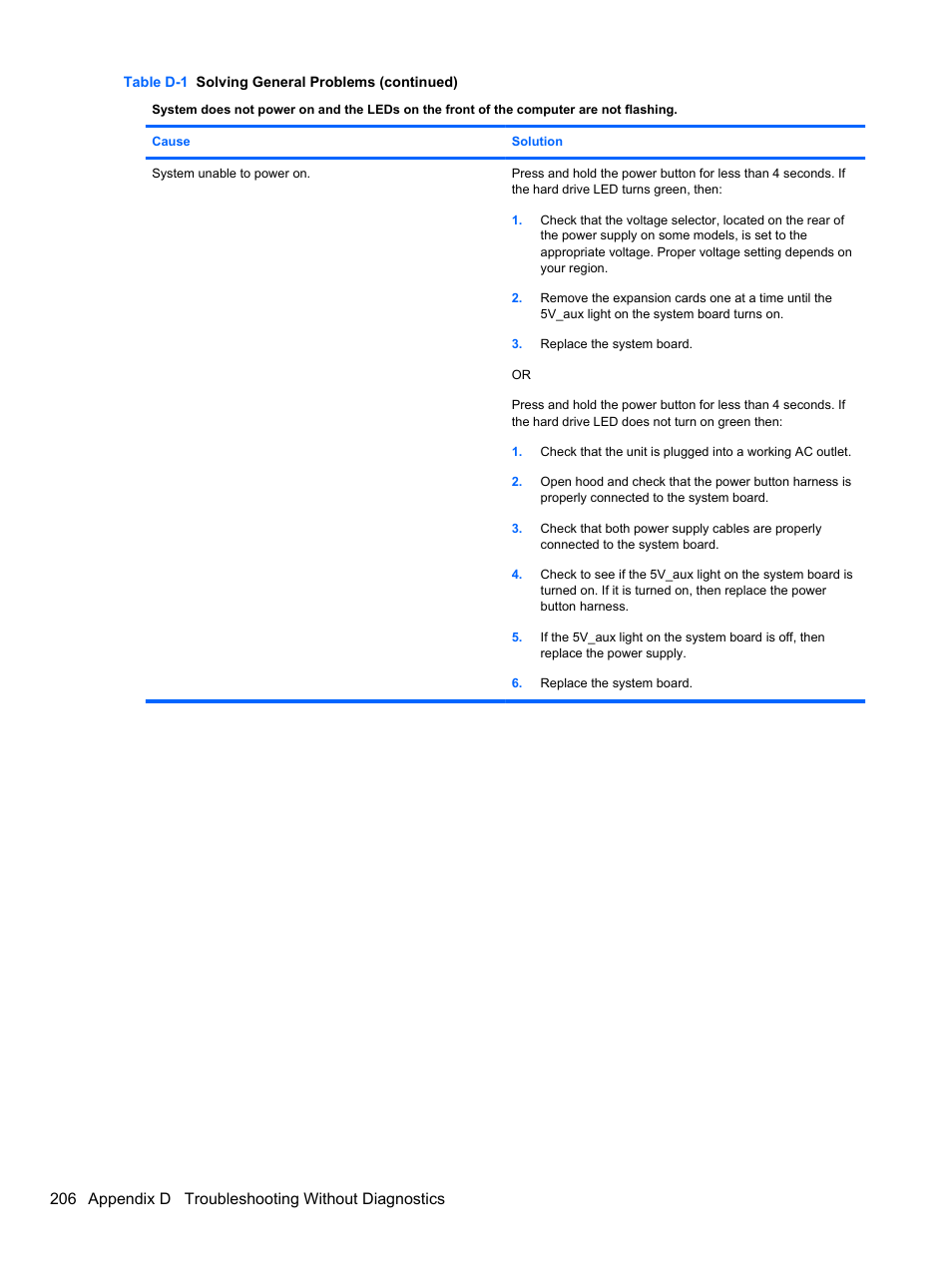 206 appendix d troubleshooting without diagnostics | HP 8080 ELITE BUSINESS User Manual | Page 218 / 284