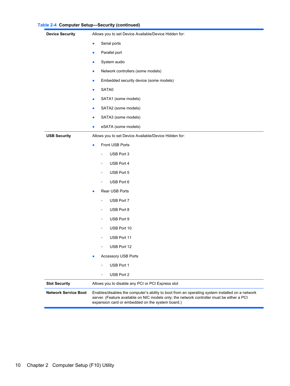 HP 8080 ELITE BUSINESS User Manual | Page 22 / 284