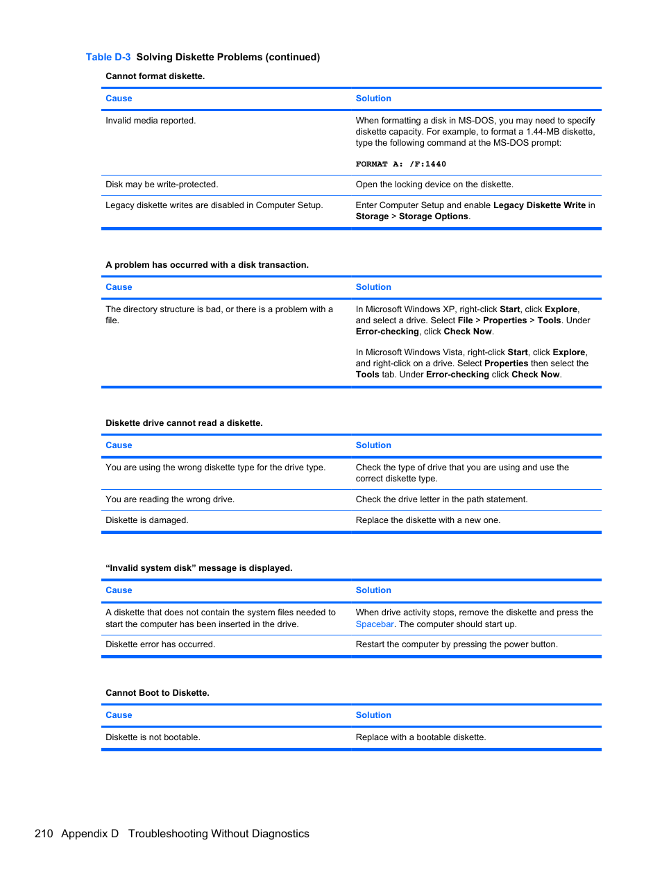 210 appendix d troubleshooting without diagnostics | HP 8080 ELITE BUSINESS User Manual | Page 222 / 284