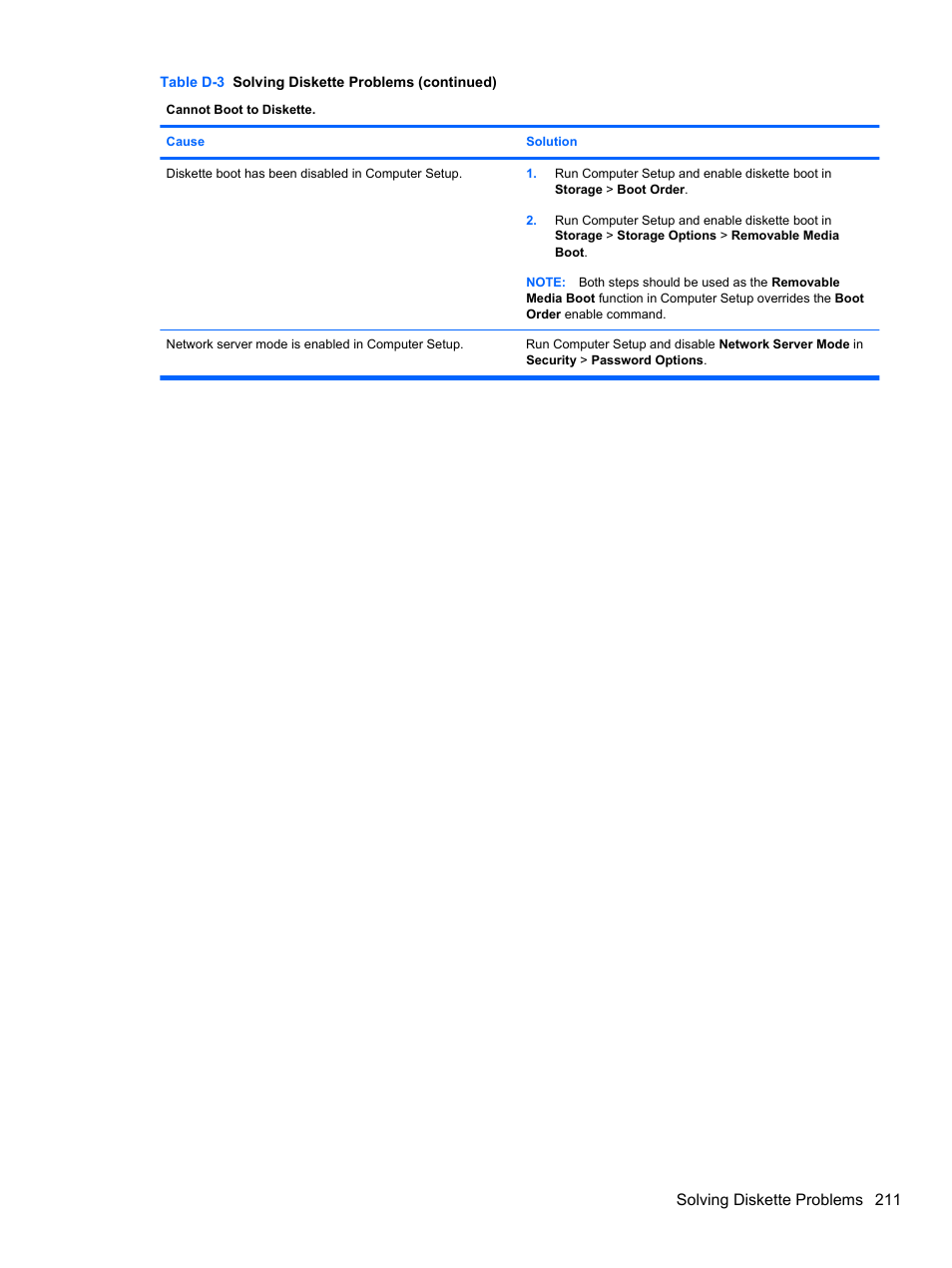 Solving diskette problems 211 | HP 8080 ELITE BUSINESS User Manual | Page 223 / 284