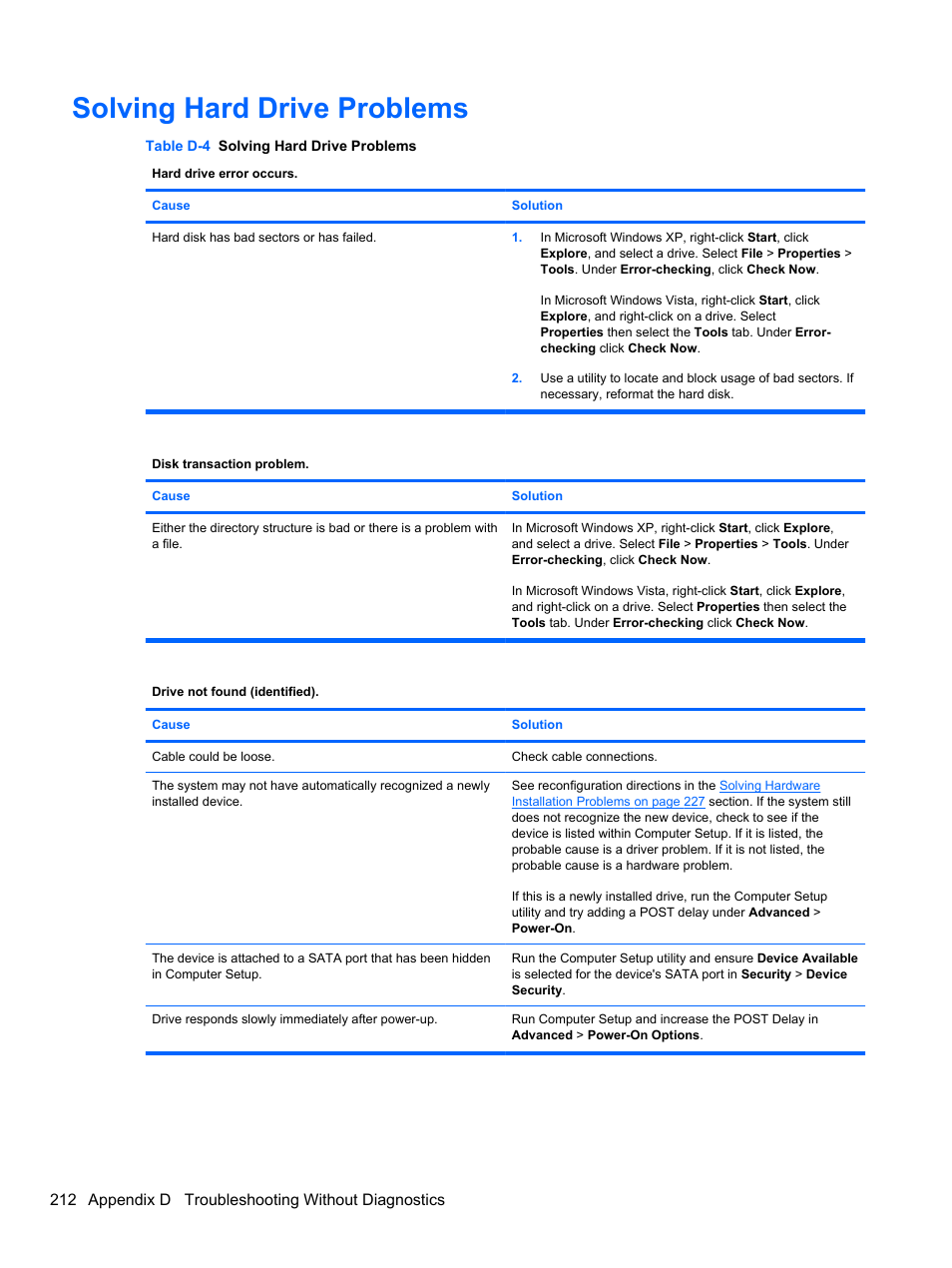 Solving hard drive problems | HP 8080 ELITE BUSINESS User Manual | Page 224 / 284